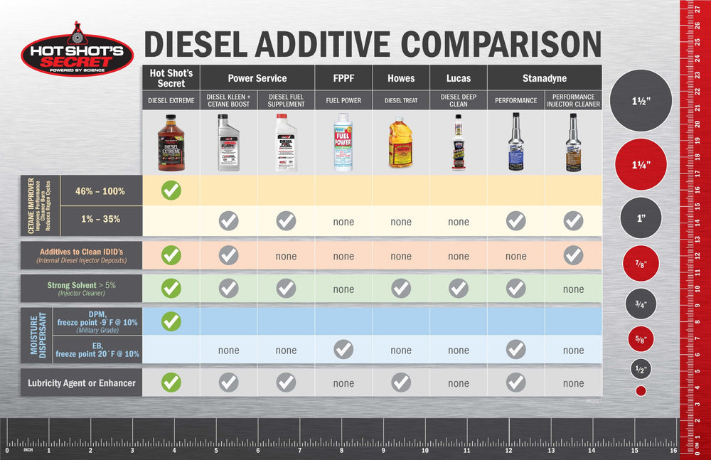 DIESEL EXTREME CLEAN AND BOOST 5 GALLON