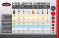 DIESEL EXTREME CLEAN AND BOOST 5 GALLON