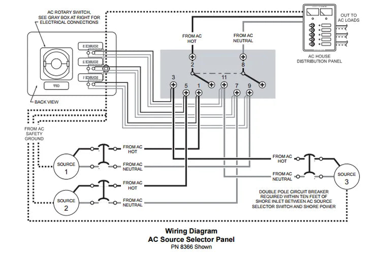 AC ROTARY PANEL 120V/30A OFF+3