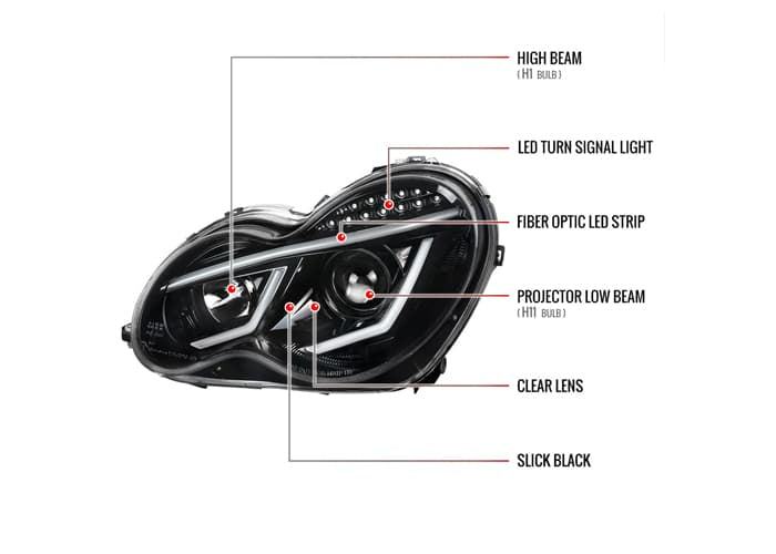 PROJECTOR HEADLIGHTS -GLOSSY BLACK