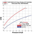 Wehrli 2017+ Ford 6.7L Power Stroke 3.5in Cold Side Intercooler Pipe - Illusion Blueberry