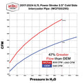 Wehrli 2017+ Ford 6.7L Power Stroke 3.5in Cold Side Intercooler Pipe - Sparkle Bomber