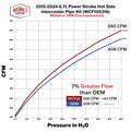 Wehrli 15-24 Ford 6.7L Power Stroke 3in Hot Side Intercooler Pipe - Fine Texture Black