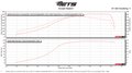 ETS Subaru WRX 22 Titanium Intake