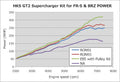 HKS GT S/C System GSE21