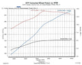 2006-2009 Toyota 4Runner 4.0L Supercharger System