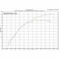 ETS Subaru WRX 22 Titanium Intake