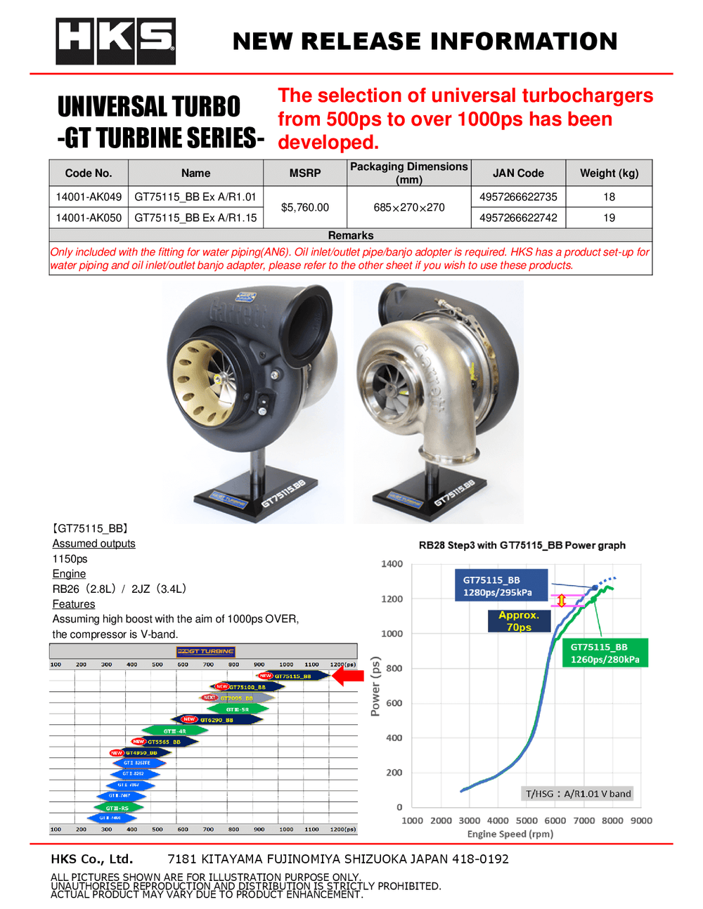 HKS GT75115-BB V band A/R 1.15