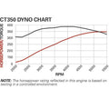 ENGINE ASM CT350 CIRCLE TRACK