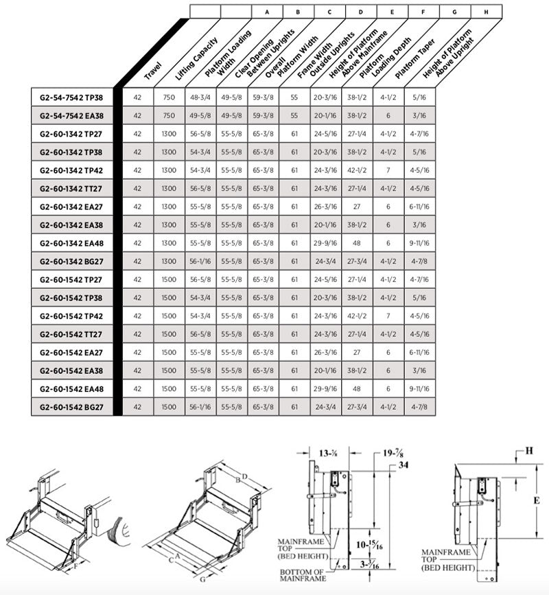 Tommy Gate auto part