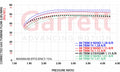 Garrett G45-1600 Super Core - Standard Rotation