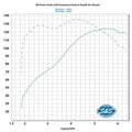 S&S Cycle 2017+ M8 Incl VVT OC 4.250in Bore 550G Cam Power Pack w/ Chrm Pushrod Tubes Blk w/ HL