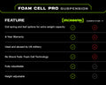 0323 FJ CRUISER/4RUNNER/GX470 FOAM CELL PRO SUSPENSION KITSTAGE 3