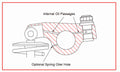 SBC Shaft Rocker Arm Kit 1.60/1.60 Ratio