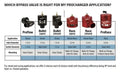 ProCharger ProFlow Bypass Valve (Base Unit) AV008A-001