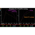 Hondata FlashPro Integra Type-S DE5 US 2023