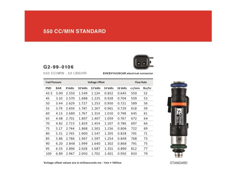 550CC R32R34RB26 TOP FEED