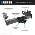 CLASS V 2-1/2 IN. RECEIVER