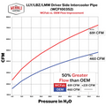 Wehrli Driver Side 3 in. Intercooler Pipe 04.5-10 Duramax LLY LBZ LMM FineTextureBlk Fine Texture Black 100352-FTB