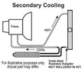 ~(2 lbs. 24X4X4)~ Frame Rail Cooler 17 in 11/32 in