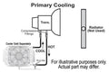 Mounting Kit