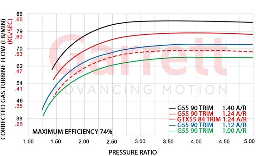 Garrett G55 Turbine Hsg Kit 1.00 A/R T6 / V-Band In/Out