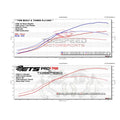 ETS Subaru WRX 22 Titanium Intake