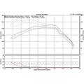 ETS Subaru WRX 22 Titanium Intake