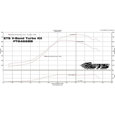 Extreme Turbo Systems titanium intake system