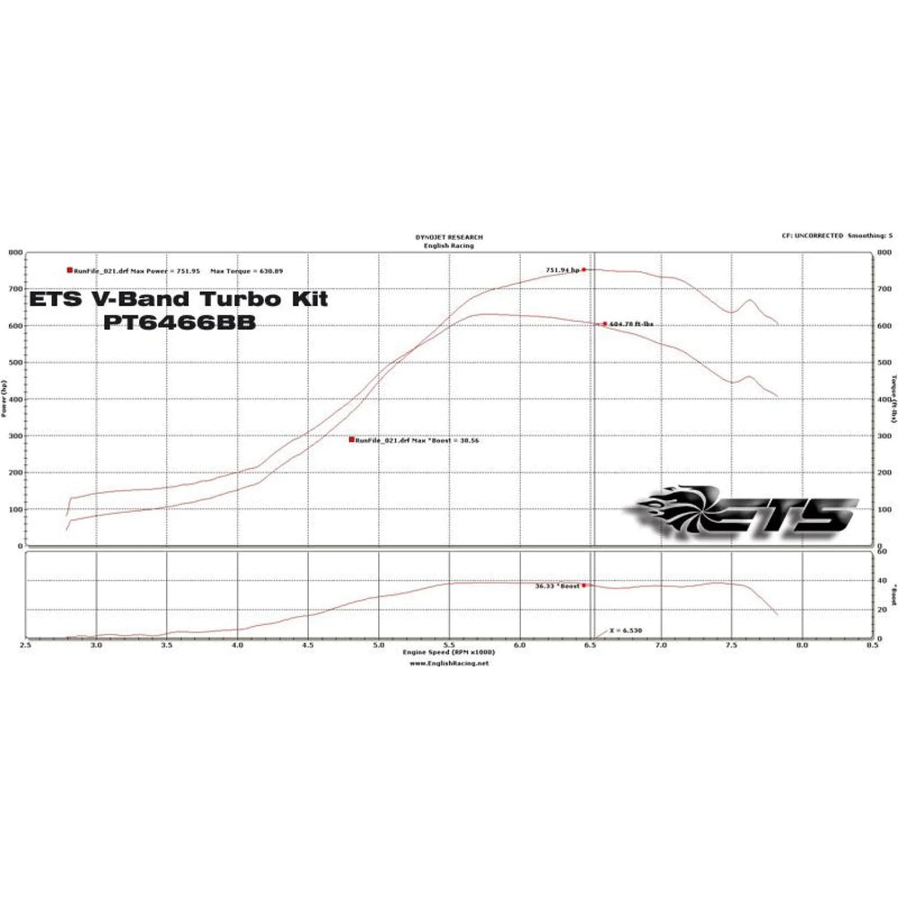 ETS Subaru WRX 22 Titanium Intake