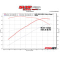 VMP Performance 03-04 Cobra Terminator Stage 1 Pulley Pack