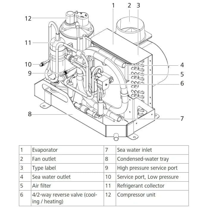 BLUE COOL S13 -R-230V-REV -R410A
