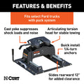 (KIT16540+16020)A20 5TH WHEEL HITCH WITH FORD PUCK SYSTEM ROLLER