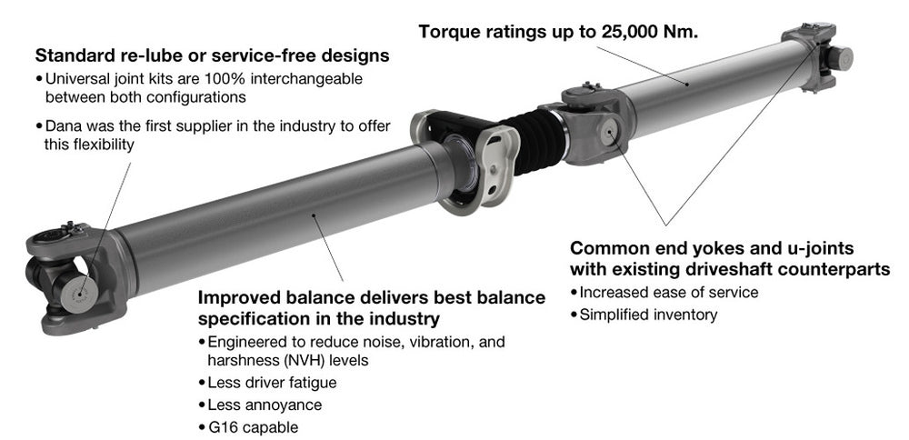 DRIVESHAFT
