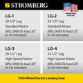 ELECTRIC LANDING GEAR 33 1/2IN LANDING GEAR W/6500# MOTOR
