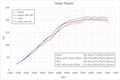 HKS 2020+ Toyota GR Yaris (GXPA16) Intercooler Kit
