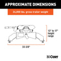 5TH WHL TRAILER HITCH KIT