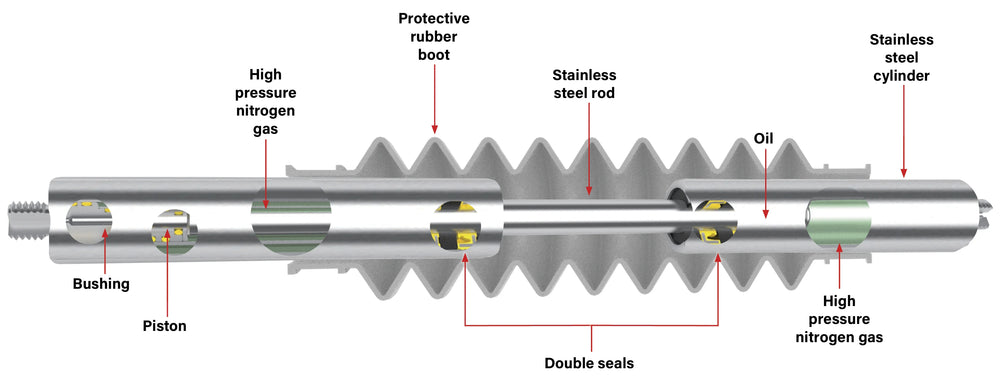 EXACT CENTER 481195C