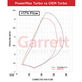 Garrett Turbos auto part close-up
