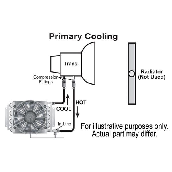 ~(11 lbs. 20X15X7)~ 16-Pass Electra-Cool Trans Cooler Kit -6AN
