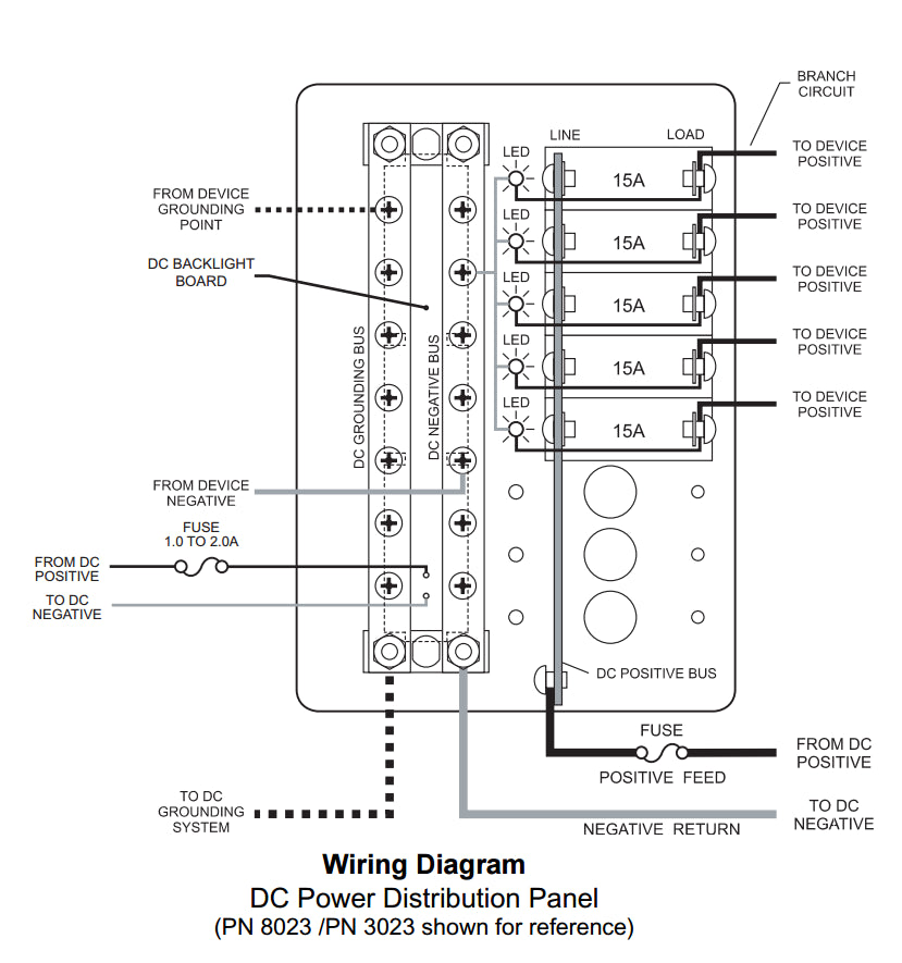 PANEL DC 8POS