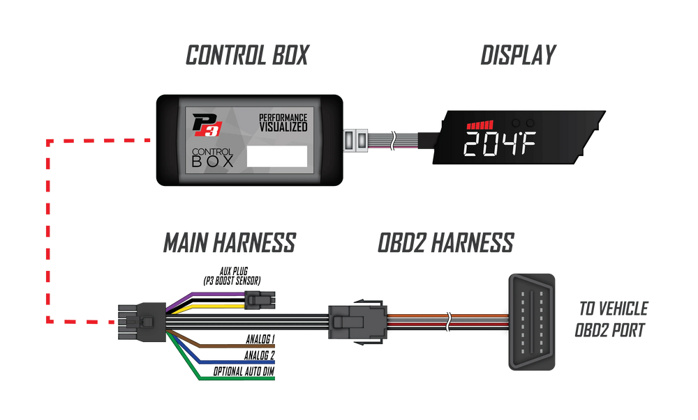 P3 V3 OBD2 - Honda Accord 10th Gen (2018-2021) Left Hand Drive