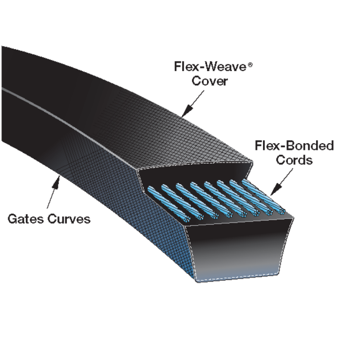 Gates auto part