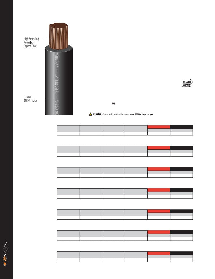 WIRE WELDING CABLE 1 GA