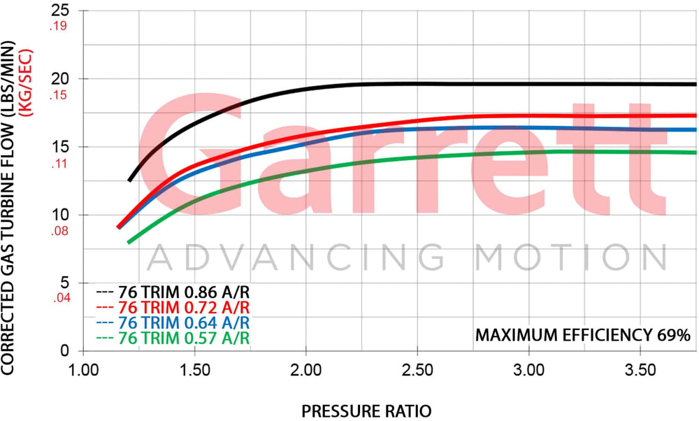 GTX2867R Gen II Turbocharger Serv