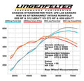 Atomic Airforce LS7 Intake Manifold Red Performance Polymer Intake Manifold For GM LS7 Engines MSD Ignition