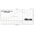 ETS Subaru WRX 22 Titanium Intake