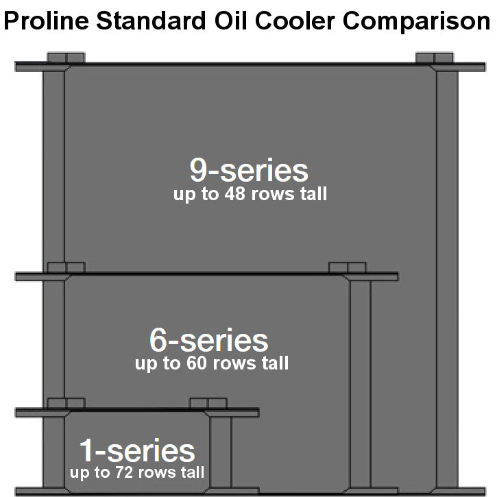 Series-9 Oil Cooler -20 Row w/ Dual 12 Volt Fans