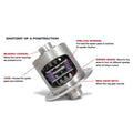 USA Standard Gear Replacement Standard Spider Gear Set for Dana 70 32 spline D70 32spl STD IPK DOD