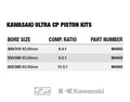 CP Pistons auto part detail